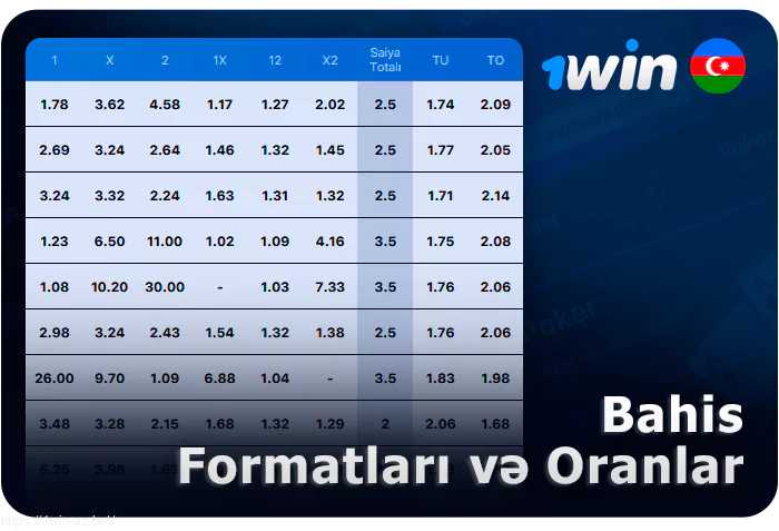 1Win-də idman mərcləri üçün əmsallar haqqında
